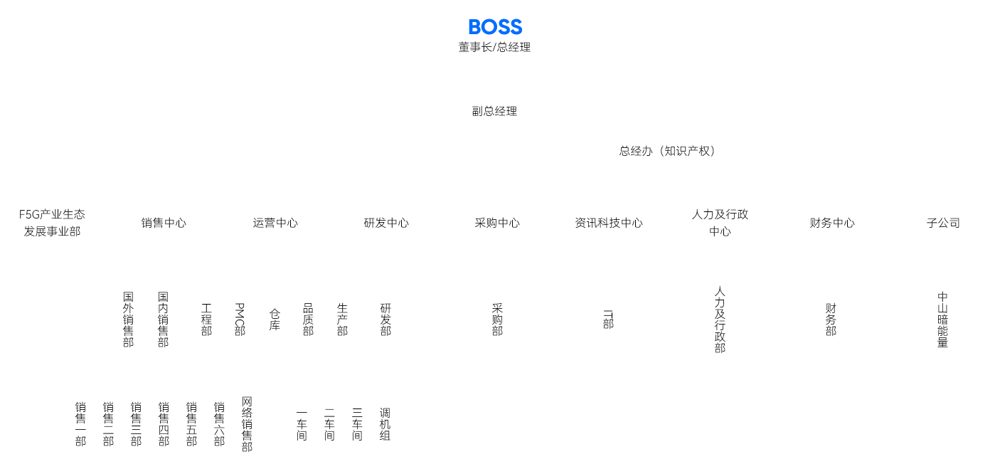 組織架構